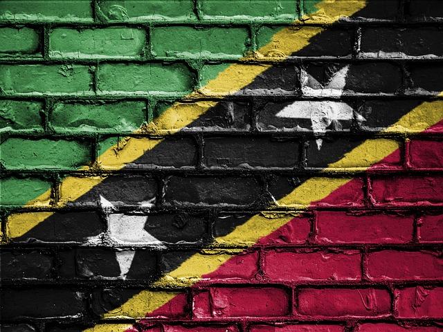 Potential Economic Consequences for St Kitts and Nevis