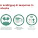 Study on Shock-Responsive Social Protection in Latin America and the Caribbean – Dominica case study – ReliefWeb