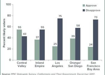 President Trump’s approval ratings: How does he score in US, against Newsom in California? – USA TODAY