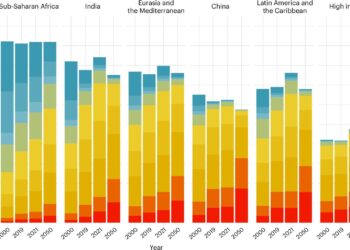 As avoidable deaths slowed globally, they rose in the U.S. – The Washington Post