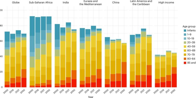 As avoidable deaths slowed globally, they rose in the U.S. – The Washington Post
