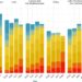As avoidable deaths slowed globally, they rose in the U.S. – The Washington Post