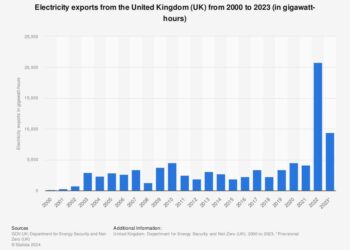 U.S. electricity exports to Canada have increased since September 2023 – U.S. Energy Information Administration (EIA) (.gov)