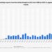 U.S. electricity exports to Canada have increased since September 2023 – U.S. Energy Information Administration (EIA) (.gov)