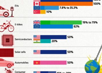 China announces countermeasures by raising tariffs on US goods from 84% to 125% from Saturday – MyStateline