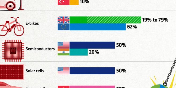 China announces countermeasures by raising tariffs on US goods from 84% to 125% from Saturday – MyStateline