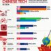 China announces countermeasures by raising tariffs on US goods from 84% to 125% from Saturday – MyStateline