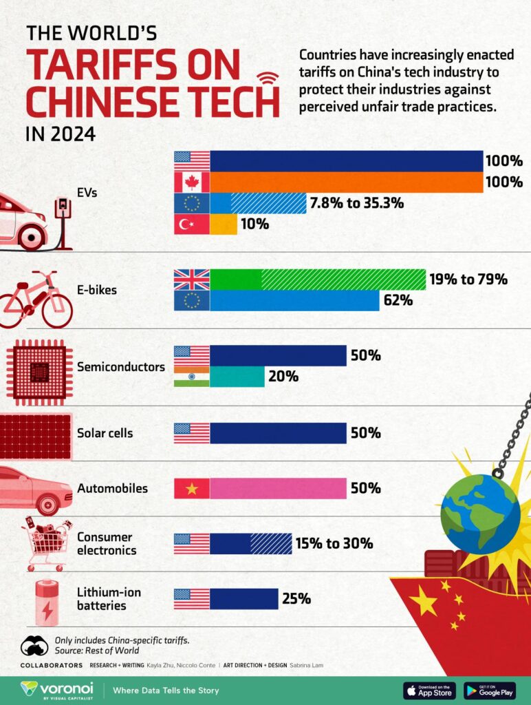 China announces countermeasures by raising tariffs on US goods from 84% to 125% from Saturday – MyStateline