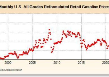 Gasoline retail prices in the U.S. 2025, by state – Statista