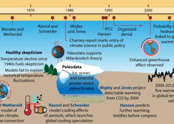 The climate science behind the California wildfires – Red Cross Climate Centre
