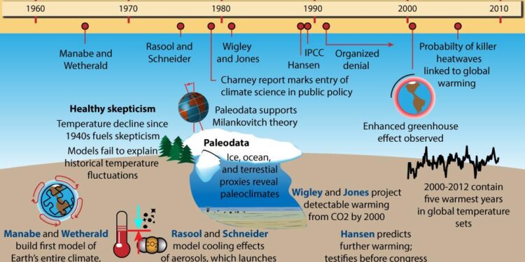 The climate science behind the California wildfires – Red Cross Climate Centre