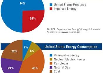 PROTECTING AMERICAN ENERGY FROM STATE OVERREACH – The White House (.gov)