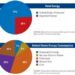 PROTECTING AMERICAN ENERGY FROM STATE OVERREACH – The White House (.gov)