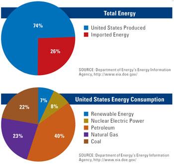 PROTECTING AMERICAN ENERGY FROM STATE OVERREACH – The White House (.gov)