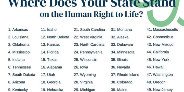 Arkansas hailed as ‘Most Pro-Life State in America’ | U.S. – Christian Post