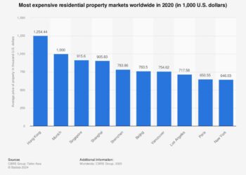 The 10 Most Expensive Housing Markets in America—With One State Leading the Pack