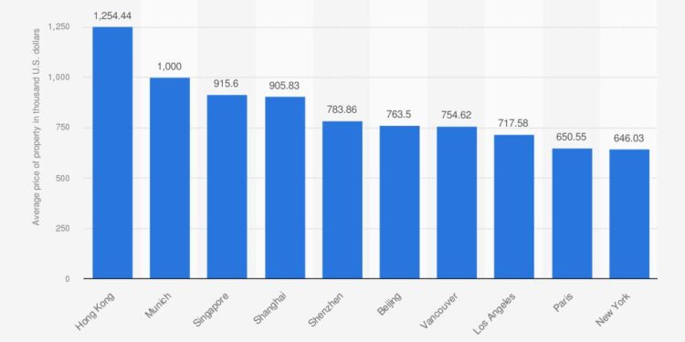 The 10 Most Expensive Housing Markets in America—With One State Leading the Pack