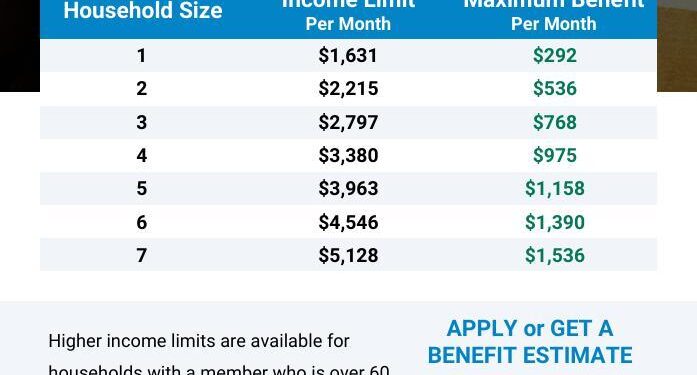 Arkansas and Indiana Push to Ban Soda and Candy from Food Stamp Benefits