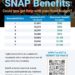 Arkansas and Indiana Push to Ban Soda and Candy from Food Stamp Benefits