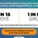 Youth Gun Deaths in the US Soar by 50% Since 2019