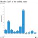 US Measles Cases Near 1,100 Amid Airline-Linked Outbreak in Colorado