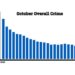 Why Is New York City Defying the National Drop in Crime?